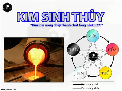 Kim sinh Thủy là gì? Khám phá bí mật tại sao Kim sinh Thủy? | Phong ...