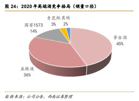 泸州老窖市值蒸发两千亿，10086口老窖池要讲什么资本故事？ 蓝鲸财经