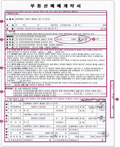 2017 부동산 돈 버는 매매계약서 작성 방법 무작정 따라하기