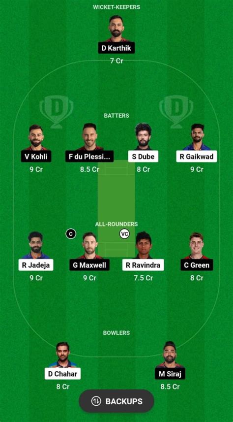 CHE vs RCB Dream11 Prediction Today Match 1 IPL 2024 – New Play News