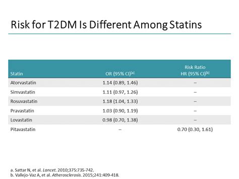 New Lipid Lowering Guidelines Goals And Strategies To Improve Outcomes In Complex Metabolic