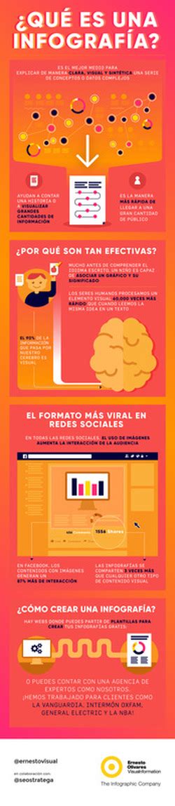 ¿qué Es Una Infografía Y Para Que Sirve OrganizaciÓn De La InformaciÓn