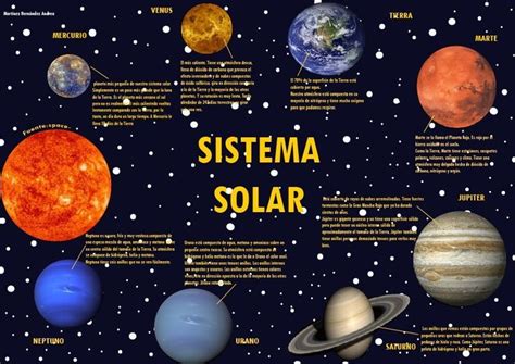 Sistema Solar Mind Map Sistema Solar Map