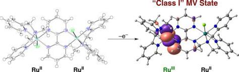 双嘧啶桥连双核钌ii配合物的氧化还原特性inorganic Chemistry Communications X Mol