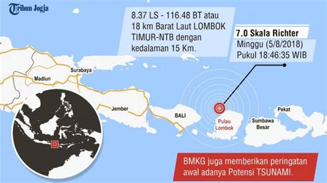 Info Bmkg Gempa Lombok Sr Adalah Gempa Utama Update Terakhir