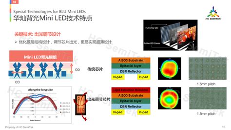 干货满满！mini Led背光芯片怎么玩？华灿带来九大招 维科号