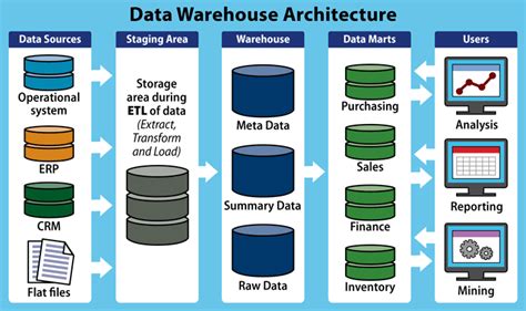 Diccionario De Arquitecturas De Datos