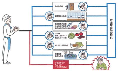 Haccpについて 滋賀県すし・料理生活衛生同業組合