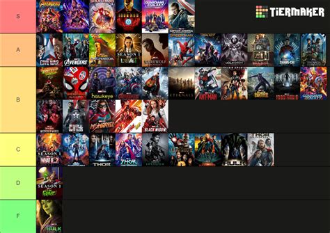 Comprehensive Mcu Tier List Community Rankings Tiermaker