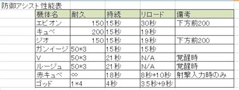 進捗報告 20240606日記 アヒャッポゥのブログ