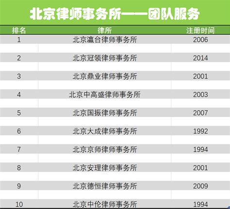 北京十大律师事务所排名最新调研财经头条