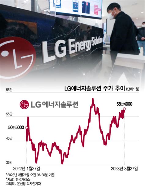 美 72조 대박 투자에 Lg엔솔 후끈증권가 호평도 쏟아진다 머니투데이