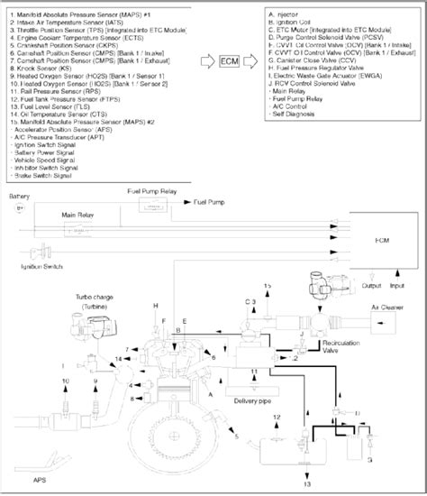 Kia Sportage SL Description And Operation Specifications