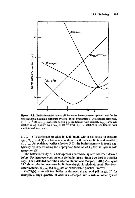 Carbonate buffer system, equilibrium - Big Chemical Encyclopedia