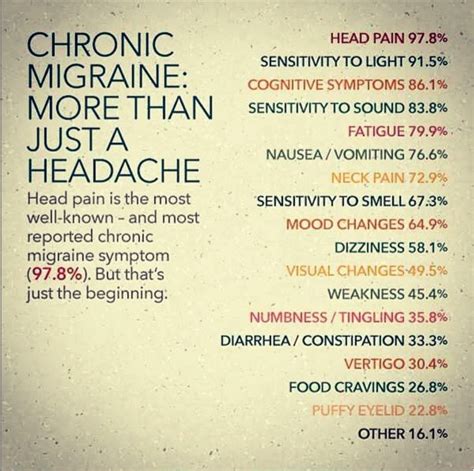 Nausea diarrhea headache dizziness information | aboutheadache