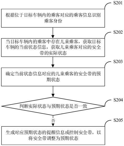 一种安全带的控制方法、装置、电子设备及可读存储介质与流程