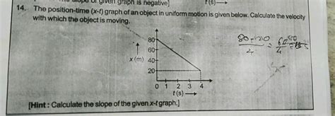 The Velocity Time Graph Of An Object Moving Along X Axis Is Shown