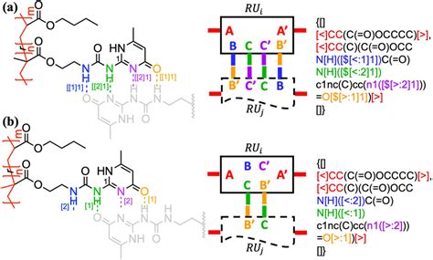 The Indexing Of Non Covalent Bigsmiles To Annotate Polyn Butyl