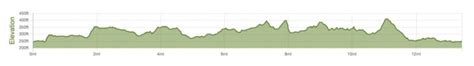 Ilkley Half Marathon - Sunday 13th Jul 2025 | 13milers.com