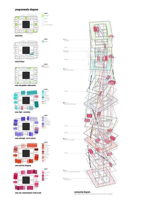 Programmatic Diagram And Community Diagram Image Y Design Office Urban Design Diagram