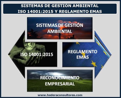 Sistemas De Gestión Ambiental Según Iso 14001 Y Reglamento Emas