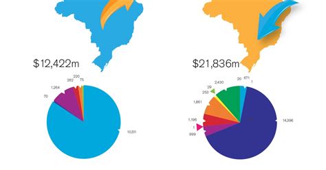 Manda Report 2020 Brazil Iflr