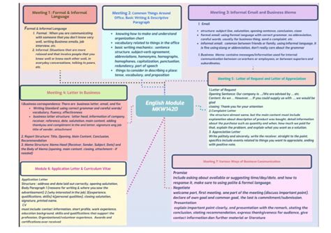 Mindmap English | PDF