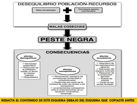 Ppt Unidad La Baja Edad Media Crisis De Los Siglos Xiv Y Xv