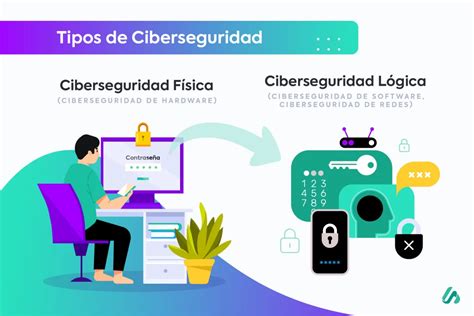 Descubre La Importancia De La Ciberseguridad En L Nea Qubits Informatica