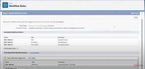 Workflow Rules In Salesforce