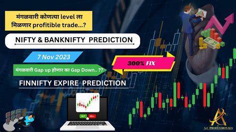 Finnifty Expire Prediction And Niftybanknifty Analysis For Tuesday 7