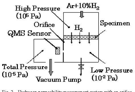 Figure From Effect Of A Nickel Iron Mixture Of Weld Metal On Hydrogen