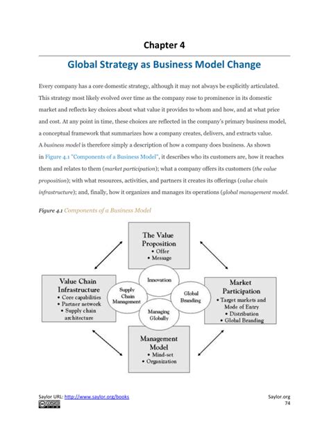 Fundamentals Of Global Strategy 74 98 Corneli A