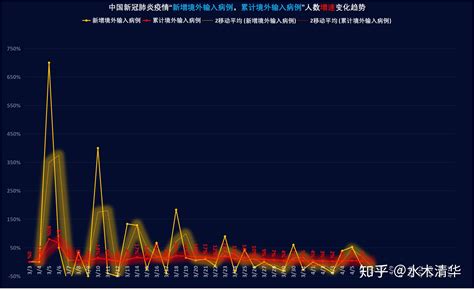 全球新冠肺炎疫情最新跟踪 2020年4月记录本 知乎