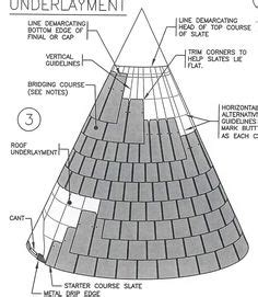 9 Conical roof ideas | roof, roof installation, finials