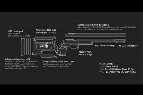 Howa 1500 Short Action Bravo Chassis by KRG :: Howa Chassis System ...