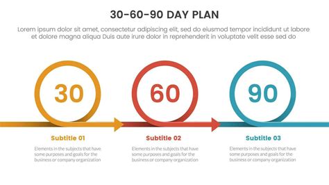 30 60 90 Day Plan Management Infographic 3 Point Stage Template With Circle Or Circular Right