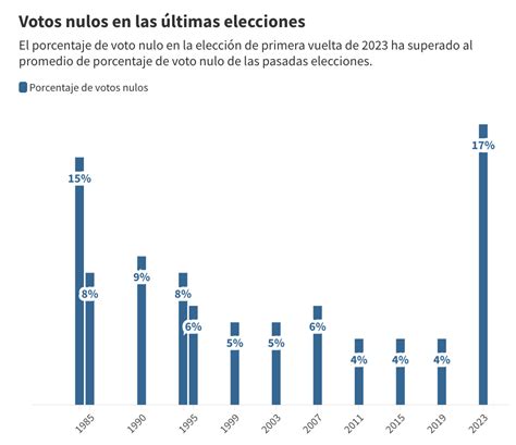 Voto Nulo En Guatemala 2025 Renee Doralynne