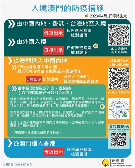 【圖文包】最新入境澳門的防疫措施 2023331 澳門特別行政區政府入口網站