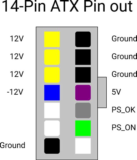 Atx Smps Pinout Informacionpublica Svet Gob Gt