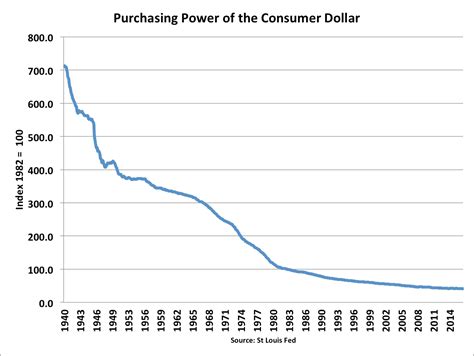 Definition Of Inflation Economics Help