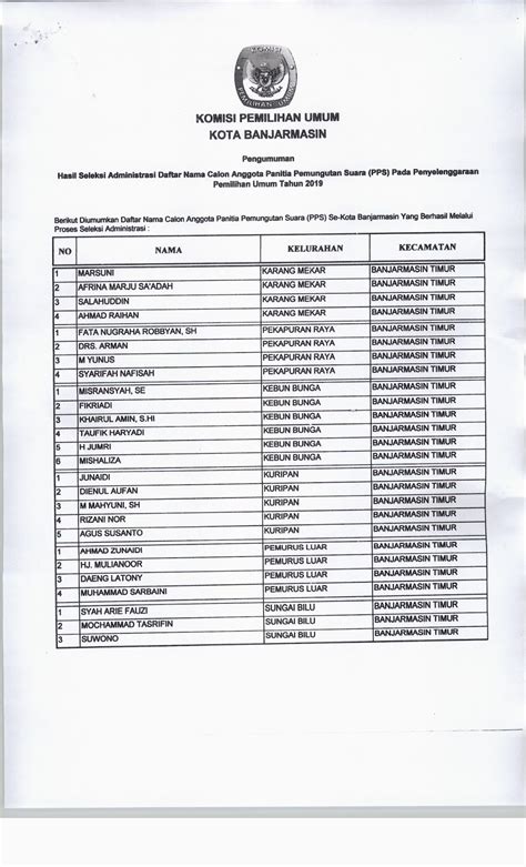 Pengumuman Hasil Seleksi Administrasi Daftar Nama Calon Anggota Pps