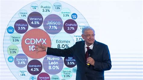 Para que no se hagan ilusiones AMLO advierte que no se darán