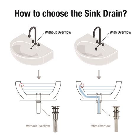 40 Bathroom Sink Diagram