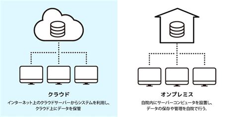 人気の歯科用レセコン比較10選【オンプレミス型・クラウド型】選び方のポイントを解説 デンタルシステムズ株式会社