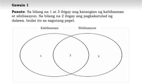 Gawain 1 Panuto Sa Bilang Na 1 At 3 Ibigay Ang Katangian Ng Kabihasnan