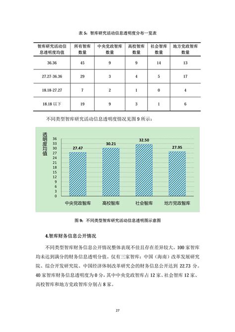 中国智库透明度报告（全文） 中国发展门户网－国家发展门户