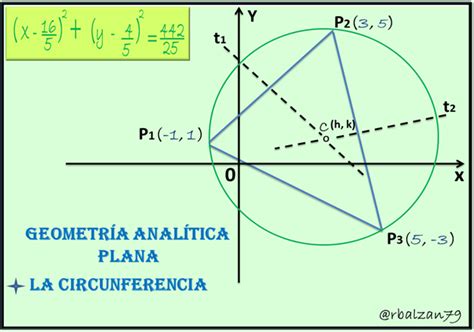 No Hagas Adentro Tipo Geometria Analitica Circunferencia Formulas