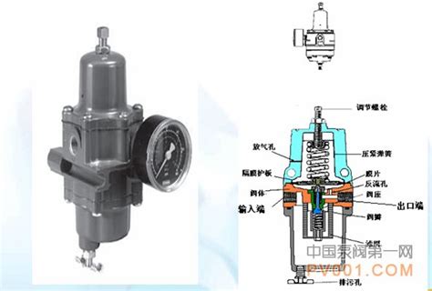 减压阀工作原理