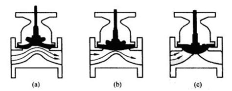 Plastic Diaphragm Valves Swdplastic